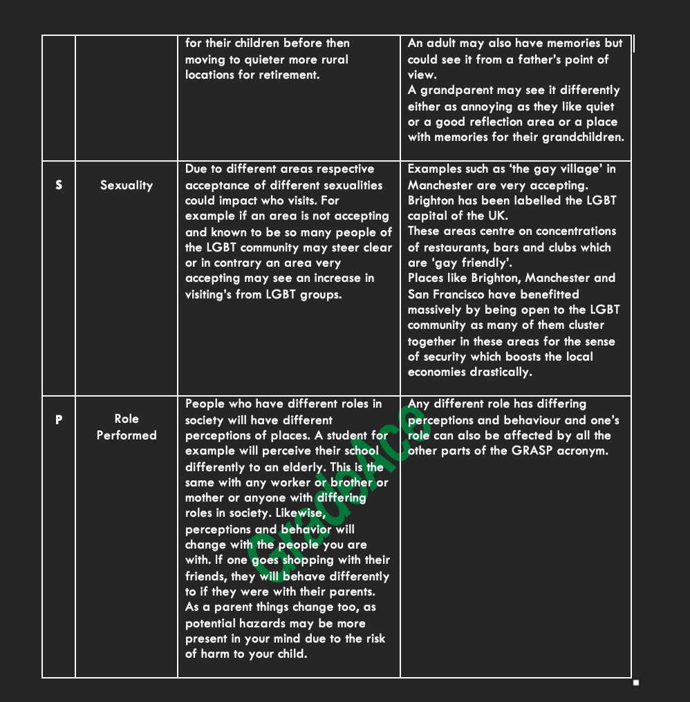 OCR Geography: Changing Spaces, Making Places