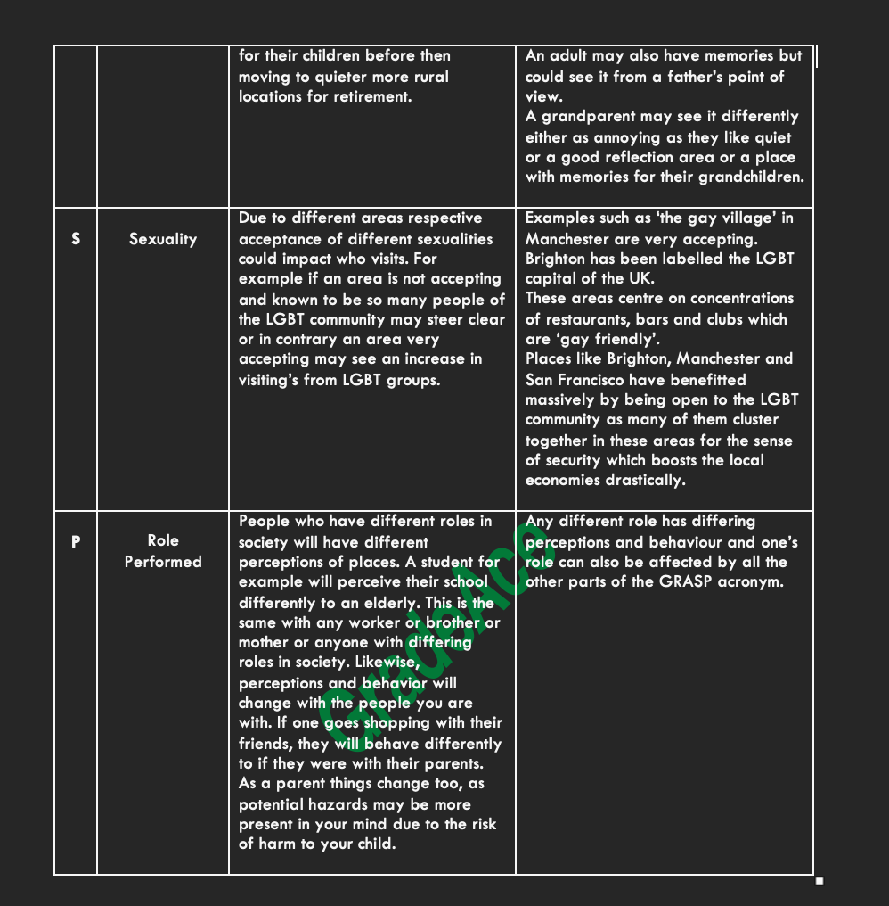 OCR Geography: Changing Spaces; Making Places