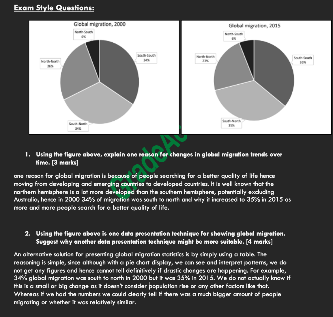 OCR Geography: Global Migration