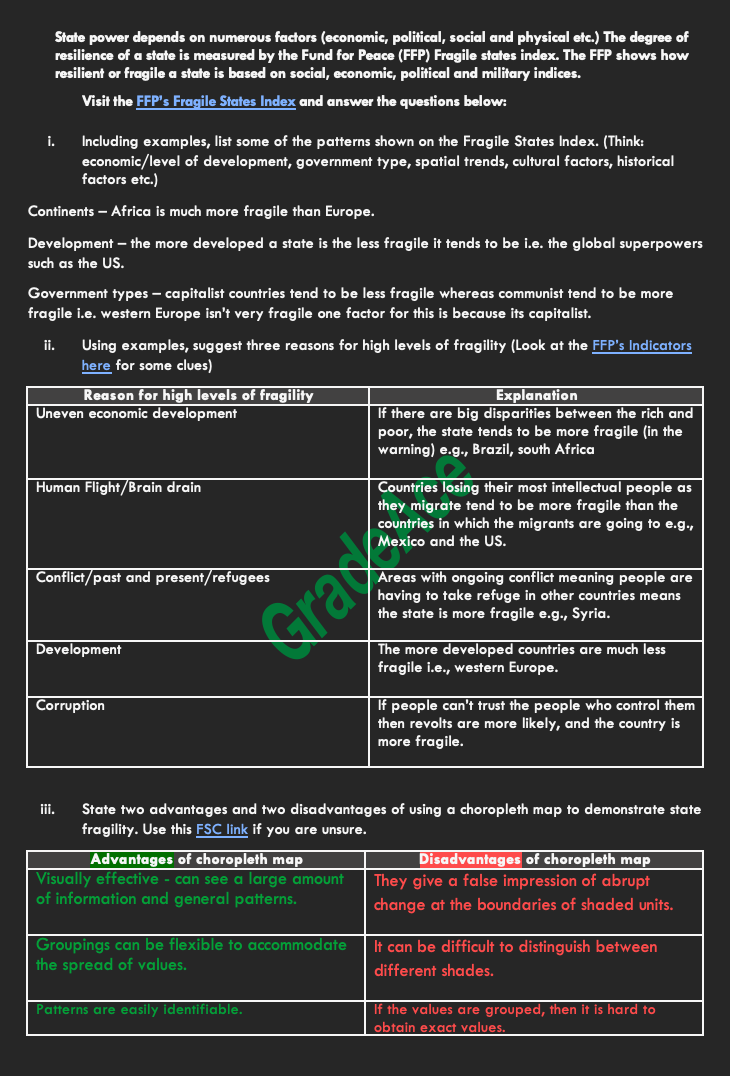 OCR Geography: Power and Borders